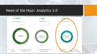 Need of the Hour: Analytics 3.0
 
