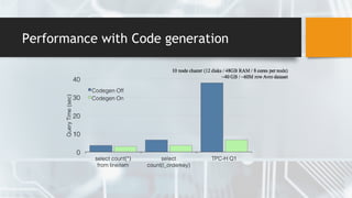 Performance with Code generation
 