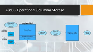 Kudu - Operational Columnar Storage
 