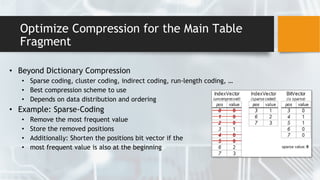 Optimize Compression for the Main Table
Fragment
• Beyond Dictionary Compression
• Sparse coding, cluster coding, indirect coding, run-length coding, …
• Best compression scheme to use
• Depends on data distribution and ordering
• Example: Sparse-Coding
• Remove the most frequent value
• Store the removed positions
• Additionally: Shorten the positions bit vector if the
• most frequent value is also at the beginning
 