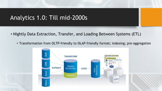 Analytics 1.0: Till mid-2000s
• Nightly Data Extraction, Transfer, and Loading Between Systems (ETL)
• Transformation from OLTP-friendly to OLAP-friendly format; indexing; pre-aggregation
 