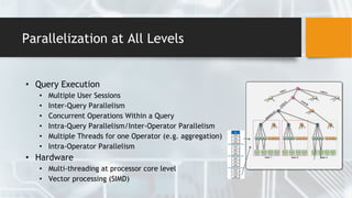 Parallelization at All Levels
• Query Execution
• Multiple User Sessions
• Inter-Query Parallelism
• Concurrent Operations Within a Query
• Intra-Query Parallelism/Inter-Operator Parallelism
• Multiple Threads for one Operator (e.g. aggregation)
• Intra-Operator Parallelism
• Hardware
• Multi-threading at processor core level
• Vector processing (SIMD)
 