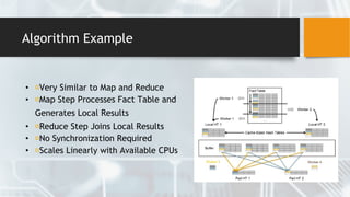 Algorithm Example
• Very Similar to Map and Reduce
• Map Step Processes Fact Table and
Generates Local Results
• Reduce Step Joins Local Results
• No Synchronization Required
• Scales Linearly with Available CPUs
 