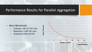 Performance Results for Parallel Aggregation
• Micro Benchmark
• Cubesize: 228 213 237 rows
• Resultsize: 4 469 335 rows
• 32 physical CPUs (64 HT)
 