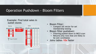 Operation Pushdown - Bloom Filters
Example: Find total sales in
outlet stores
• Bloom Filter:
• Compact bit vector for set
membership testing
• Bloom filter pushdown:
• Filtering pushed down to IMCU scan
• Returns only rows that are likely to
be join candidates
• Joins tables 10x faster
 