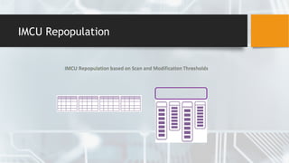 IMCU Repopulation
 