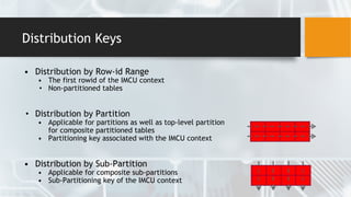 Distribution Keys
• Distribution by Row-id Range
• The first rowid of the IMCU context
• Non-partitioned tables
• Distribution by Partition
• Applicable for partitions as well as top-level partition
for composite partitioned tables
• Partitioning key associated with the IMCU context
• Distribution by Sub-Partition
• Applicable for composite sub-partitions
• Sub-Partitioning key of the IMCU context
 