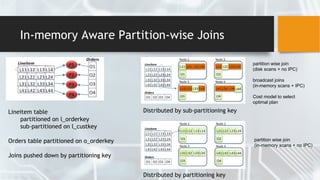 In-memory Aware Partition-wise Joins
Lineitem table
partitioned on l_orderkey
sub-partitioned on l_custkey
Orders table partitioned on o_orderkey
Joins pushed down by partitioning key
Distributed by sub-partitioning key
Distributed by partitioning key
partition wise join
(disk scans + no IPC)
broadcast joins
(in-memory scans + IPC)
Cost model to select
optimal plan
partition wise join
(in-memory scans + no IPC)
 