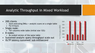 Analytic Throughput in Mixed Workload
• 200 clients
• Each executing DMLs + analytic scans on a single table
• For 8 hours
• Single node:
• 101 columns wide table (initial size 12G)
• 8 nodes:
• 8x scaled version of the same table
• Sustained analytic query throughput scale out
• OLTP latency sustained: sub-millisecond
 
