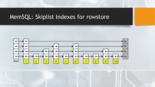 MemSQL: Skiplist Indexes for rowstore
 
