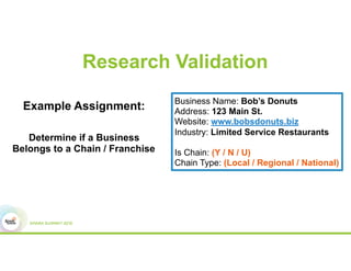 Utilizing Human Data Validation For KPI Analysis And Machine Learning | PPT