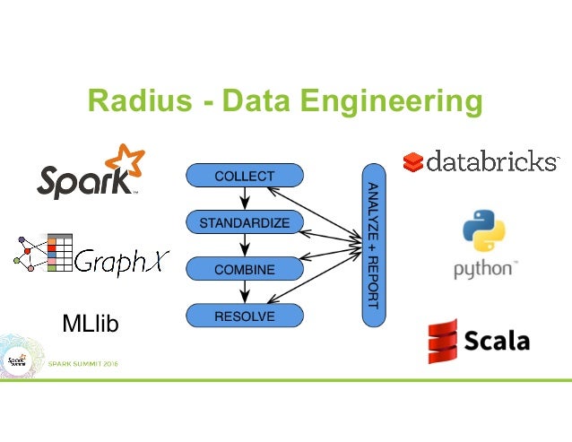 data validation using machine learning