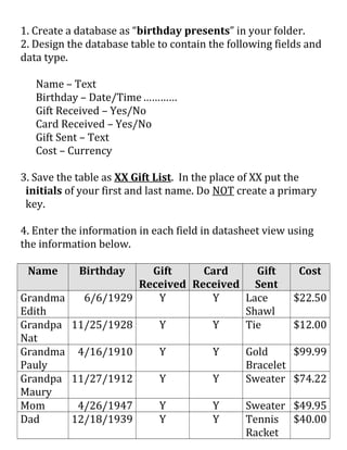 1. Create a database as “birthday presents” in your folder. 
2. Design the database table to contain the following fields and 
data type. 
Name – Text 
Birthday – Date/Time………… 
Gift Received – Yes/No 
Card Received – Yes/No 
Gift Sent – Text 
Cost – Currency 
3. Save the table as XX Gift List. In the place of XX put the 
initials of your first and last name. Do NOT create a primary 
key. 
4. Enter the information in each field in datasheet view using 
the information below. 
Name Birthday Gift 
Received 
Card 
Received 
Gift 
Sent 
Cost 
Grandma 
Edith 
6/6/1929 Y Y Lace 
Shawl 
$22.50 
Grandpa 
Nat 
11/25/1928 Y Y Tie $12.00 
Grandma 
Pauly 
4/16/1910 Y Y Gold 
Bracelet 
$99.99 
Grandpa 
Maury 
11/27/1912 Y Y Sweater $74.22 
Mom 4/26/1947 Y Y Sweater $49.95 
Dad 12/18/1939 Y Y Tennis 
Racket 
$40.00 
 