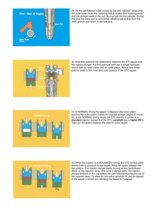 29. As the camfollower roller moves up the cam injection ramp, onto
the outer base circle, the metering orifice closes; fuel metering ends,
and the plunger seats in the cup, forcing fuel into the cylinder. During
this time the drain port is uncovered, allowing fuel to flow from the
drain groove and return to the fuel tank.
30. Now let's examine the relationship between the STC tappet and
the injector plunger. For this example we'll use a simple hydraulic
device with an inner piston and an outer piston. Notice how these
pistons relate to the inner and outer pistons of the STC tappet.
31. In NORMAL timing the tappet "collapses" (the inner piston
touches the outer piston) before the injector plunger begins to move.
So, in the NORMAL timing mode, the STC injector is similar to a
standard injector, except that the STC camshaft has a higher lift to
"take up" the space between the pistons in the tappet.
32. When the system is in ADVANCED timing, the STC control valve
directs lube oil pressure to the tappet, filling the space between the
two pistons. The injector plunger starts moving as the camfollower
starts up the injection ramp. And since it started early, the injector
plunger bottoms in the cup before the cam follower reaches the top of
the injection ramp. To allow for this extra camshaft lift, the oil trapped
in the tappet is forced out, allowing the tappet to "collapse".
 