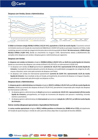 11
Despesas com Vendas, Gerais e Administrativas
Fonte: Companhia
Evolução Trimestral SG&A/Receita Líquida (%) Evolução Anual SG&A/Receita Líquida (%)
Fonte: Companhia
O SG&A no trimestre atingiu R$438,3 milhões (+22,1% YoY), equivalente a 16,5% da receita líquida. O aumento nominal
no trimestre ocorreu em função do crescimento do SG&A Brasil (+29,0% YoY) sendo os principais impactos em fretes, trade
marketing, pessoal e entrada da categoria de biscoitos decorrente da aquisição da Mabel. No internacional, o SG&A atingiu
R$118,5 milhões (+6,8% YoY), devido ao crescimento no Uruguai e Chile. Apresentamos abaixo o detalhamento das
variações entre despesas com vendas e despesas gerais e administrativas por segmento:
Despesas com Vendas
As despesas com vendas no trimestre atingiram R$280,8 milhões (+20,3% YoY), ou 10,6% da receita líquida do trimestre
devido ao crescimento das despesas com vendas do Brasil (+25,1% YoY) e no internacional (+10,9% YoY).
As despesas com vendas do Brasil apresentaram aumento de +25,1% YoY, representando 9,7% da receita líquida do
trimestre. A variação foi impulsionada pelo aumento de despesas com publicidade e propaganda nas categorias de café,
massas e biscoitos, assim como pelo aumento de despesas com fretes.
As despesas com vendas do Internacional apresentaram aumento de 10,9% YoY, representando 13,1% da receita
líquida do trimestre. Esse resultado se deu em função, principalmente, do aumento de despesas no Uruguai e Equador,
parcialmente compensado pela diminuição nas despesas no Peru.
Despesas Gerais e Administrativas
As despesas gerais e administrativas no trimestre atingiram R$157,5 milhões (+25,5% YoY), ou 5,9% da receita líquida do
trimestre, devido ao aumento das despesas do Brasil (+35,5% YoY), parcialmente compensado pela redução das despesas
do Internacional (-2,9% YoY).
As despesas gerais e administrativas do Brasil apresentaram aumento de +35,5% YoY, representando 6,3% da receita
líquida do trimestre, principalmente, em função do incremento de despesas com pessoal e marketing, incluindo
eventos e promotores.
As despesas gerais e administrativas do Internacional apresentaram redução de -2,9% YoY, ou 4,8% da receita líquida
do trimestre.
Outras receitas (despesas) operacionais e Equivalência Patrimonial
As outras receitas operacionais atingiram R$22,1 milhões positivos no trimestre (vs. R$900 mil no 1T22), principalmente
em função do ajuste de preço e revisão do valor justo dos ativos adquiridos na aquisição de biscoitos (Mabel).
17%
19%
18%
14% 14%
16% 17%
12%
13%
12%
9% 9%
10% 11%
5%
6% 6%
5% 5%
6% 6%
0%
5%
10%
15%
20%
25%
12M17 12M18 12M19 12M20 12M21 12M22 UDM 1T23
SG&A Despesas com Vendas Despesas Gerais e Administrativas
18%
20% 20%
18%
20% 19%
19%
17% 16%
15% 15%
14% 14% 13% 13%
14%
15% 15%
16%
17%
17% 17%
12%
13% 13%
13%
14%
13%
12%
11% 11%
10% 10%
9% 9% 8% 9% 9%
10% 10%
11% 11% 10% 11%
5%
7% 6%
6% 6% 6% 6%
6% 5% 5% 5% 5% 5% 5% 4%
5% 5% 5% 5%
7%
6% 6%
0%
5%
10%
15%
20%
25%
SG&A Despesas com Vendas Despesas Gerais e Administrativas
 