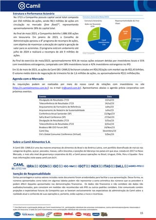 15
Estrutura e Performance Acionária
No 1T23 a Companhia possuía capital social total composto
por 350 milhões de ações, sendo 98,5 milhões de ações em
circulação no mercado (free float)[1]
, representando
aproximadamente 28% do capital total.
Ao final de maio 2023, a Companhia detinha 1.886.500 ações
em tesouraria. Em janeiro de 2023, o Conselho de
Administração aprovou o 8° programa de recompra de ações,
com objetivo de maximizar a alocação de capital e geração de
valor para os acionistas. O programa está em andamento até
julho de 2024 e realizará a recompra de até 9 milhões de
ações.
Estrutura Acionária Maio/2023
Fonte: Companhia
Ao final do exercício de maio/2023, aproximadamente 45% de nossas ações estavam detidas por investidores locais e 55%
com investidores estrangeiros, comparado com 58% investidores locais e 42% investidores estrangeiros no IPO.
Em 31 de maio de 2023, as ações da Camil (B3: CAML3) fecharam cotadas em R$6,93/ação com market cap de R$2,43 bilhões.
O volume médio diário de negociação do trimestre foi de 1,6 milhões de ações, ou aproximadamente R$11 milhões/dia.
Agenda com o Mercado
As requisições podem ser realizadas por meio do nosso canal de relações com investidores no site
(http://ri.camilalimentos.com.br/) ou e-mail (ri@camil.com.br). Apresentamos abaixo a agenda prévia corporativa com
próximos eventos.
Evento Data
Divulgação de Resultados 1T23 13/Jul/23
Teleconferência de Resultados 1T23 14/Jul/23
Arquivamento do Formulário de Referência Julho/23
Arquivamento do Relatório de Sustentabilidade Julho/23
Conferência Anual Santander (SP) 22/Ago/23
Safra Brazil Conference (SP) 27/Set/23
Divulgação de Resultados 2T23 5/Out/23
Teleconferência de Resultados 2T23 6/Out/23
Bradesco BBI CEO Forum (NY) 14/Nov/23
Camil Day Dezembro/23
Citi's Global Consumer Conference (Virtual) 5/Dez/23
Sobre a Camil Alimentos S.A.
A Camil (B3: CAML3) é uma das maiores empresas de alimentos do Brasil e da América Latina, com portfólio diversificado de marcas nas
categorias de grãos, açúcar, pescados, massas, café e biscoitos, e posições de liderança nos países em que atua. Listada em 2017 no Novo
Mercado, o mais alto nível de governança corporativa da B3, a Camil possui operações no Brasil, Uruguai, Chile, Peru e Equador. Para
mais informações visite www.camil.com.br/ri.
Isenção de Responsabilidade
Certas porcentagens e outros valores incluídos neste documento foram arredondados para facilitar a sua apresentação. Dessa forma, os
números apresentados como totais em algumas tabelas podem não representar a soma aritmética dos números que os precedem e
podem diferir daqueles apresentados nas demonstrações financeiras. Os dados não financeiros e não contábeis são dados não
auditados/revisados, pois consistem em medidas não reconhecidas sob IFRS ou outros padrões contábeis. Este comunicado contém
projeções e expectativas futuras da Companhia que se baseiam exclusivamente nas expectativas da administração da Camil sobre a
realidade atual e conhecida de suas operações e, portanto, estão sujeitas a riscos e incertezas.
[1] Free float exclui a participação detida por Camil Investimentos S.A., participações individuais dos acionistas controladores, outros administradores/partes relacionadas e
ações em tesouraria. O Saldo da Camil Investimentos inclui participações individuais dos acionistas controladores.
Representatividade do Free
Float:
Estrutura Acionária:
 
