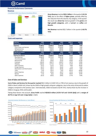 10
Financial Performance Comments
Revenue
Consolidated 1Q23: Gross Revenue Breakdown (R$mn)
Source: Company
Costs and expenses
Cost of Sales and Services
Cost of Sales and Services for the quarter reached R$2.1 billion (+13.8% YoY), or 79% of net revenue, due to the growth of
COGS in Brazil (+8.8% YoY), driven by the COGS of high growth and grain categories, due to the entry of biscuits & cookies
category compared to the previous year. Internationally, COGS increased (+32.5% YoY), mainly driven by the increase in
COGS in Uruguay, Chile and Ecuador.
Taking these factors into account, Gross Profit reached R$550.0 million (+0.5% YoY and +14.4% QoQ) with a margin of
20.7% (-2.1pp YoY and +1.6pp QoQ) in 1Q23.
Source: Company
Quarterly Evolution Net Revenue vs. Costs (R$mn) Annual Evolution Net Revenue vs. Costs (R$mn)
Source: Company
Expenses 1Q22 4Q22 1Q23 1Q23 vs 1Q23 vs
Closing Date may-22 feb-23 may-23 1Q22 4Q22
Expenses (2,208.1) (2,446.3) (2,542.4) 15.1% 3.9%
Cost of Sales and Services (1,849.2) (2,031.5) (2,104.0) 13.8% 3.6%
Selling Expenses (233.4) (258.0) (280.8) 20.3% 8.8%
G&A Expenses (125.5) (156.7) (157.5) 25.5% 0.5%
Expenses by nature 1Q22 4Q22 1Q23 1Q23 vs 1Q23 vs
Closing Date may-22 feb-23 may-23 1Q22 4Q22
Expenses by Nature (2,208.1) (2,446.3) (2,542.4) 15.1% 3.9%
Raw Materials (1,604.9) (1,775.3) (1,811.6) 12.9% 2.0%
Third Party Services (29.9) (52.5) (52.9) 76.9% 0.8%
Maintenance (42.5) (45.8) (55.6) 30.9% 21.4%
Employee (194.4) (202.7) (230.7) 18.7% 13.8%
Shipping (183.6) (177.5) (211.9) 15.5% 19.4%
Sales Comission (15.1) (11.5) (14.5) -4.0% 26.6%
Energy Expenses (24.7) (26.7) (24.4) -1.1% -8.5%
Depreciation and Amortization (54.6) (66.7) (64.8) 18.7% -2.8%
Taxes (3.3) (10.7) (6.4) 89.7% -40.8%
Export Expenses (15.5) (25.6) (20.7) 33.1% -19.3%
Rentals (7.3) (9.3) (10.8) 48.5% 16.9%
Other Expenses (32.3) (42.0) (38.0) 17.7% -9.4%
Gross Revenue reached R$3.1 billion in the quarter (+12.1%
YoY), due to the effect of higher prices, partially offset by
the reduction from the volumes. By category, in the quarter
the result was driven by revenue growth in the grains and
high growth categories, with a highlight on coffee and
biscuits.
Net Revenue reached R$2.7 billion in the quarter (+10.7%
YoY).
26%
26% 28%
25% 24% 23% 23% 24% 23% 24% 23% 24%
19% 20% 20% 21% 19%
23% 21% 20% 19% 21%
R$0
R$500
R$1,000
R$1,500
R$2,000
R$2,500
R$3,000
R$3,500
R$4,000
R$4,500
Net Revenues COGS Gross Margin
25% 26% 23% 22% 20% 21% 20%
R$0
R$2,000
R$4,000
R$6,000
R$8,000
R$10,000
R$12,000
12M17 12M18 12M19 12M20 12M21 12M22 LTM 1Q23
Net Revenues COGS Gross Margin
 