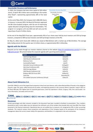 15
Treasury Shares
0.5%
Camil
Investimentos
71%
Free
Float
28%
Foreign
55%
Local
17%
Individual
Investors
28%
Shareholder Structure and Performance
In 1Q23, the Company had total share capital of 350 million
shares, of which 98.5 million were outstanding in the market
(free float)[1]
, representing approximately 28% of the total
capital.
At the end of May 2023, the Company held 1,886,500 shares
in treasury. In January 2023, the Board of Directors approved
the 8th share buyback program, with the aim of maximizing
capital allocation and generating value for shareholders. The
program is in progress until July 2024 and will carry out the
repurchase of up to 9 million shares.
Shareholder Structure May/2023
Source: Company
At the end of the May/2023 fiscal year, approximately 45% of our shares were held by local investors and 55% by foreign
investors, compared to 58% by local investors and 42% by foreign investors at the IPO.
On May 31, 2023, Camil shares (B3: CAML3) was closed at R$6.93/share with a market cap of R$2.43 billion. The average
daily trading volume for the quarter was 1.6 million shares, or approximately R$11 million/day.
Agenda with the Market
Requests can be made through our investor relations channel on the website (http://ri.camilalimentos.com.br/) or e-mail
(ri@camil.com.br). We present below the corporate agenda with upcoming events planned.
Event Date
1Q23 Earnings Release 13/Jul/23
1Q23 Results Conference Call 14/Jul/23
Reference Form July/23
Sustainability Report July/23
Santander Annual Conference (SP) 22/Aug/23
Safra Brazil Conference (SP) 27/Sep/23
2Q23 Earnings Release 5/Oct/23
2Q23 Results Conference Call 6/Oct/23
Bradesco BBI CEO Forum (NY) 14/Nov/23
Camil Day December/23
Citi's Global Consumer Conference (Virtual) 5/Dec/23
About Camil Alimentos S.A.
Camil (B3: CAML3) is one of the largest food companies in Brazil and Latin America, with a diversified portfolio of brands in the categories
of grains, sugar, fish, pasta, coffee and biscuits & cookies, and leadership positions in the countries where it operates. Listed in 2017 on
the Novo Mercado, B3's highest level of corporate governance, Camil has operations in Brazil, Uruguay, Chile, Peru and Ecuador. For
more information, visit www.camil.com.br/ir.
Disclaimer
Certain percentages and other amounts included in this document have been rounded to facilitate its presentation. Thus, numbers
presented as total in some tables may not represent the arithmetic sum of the numbers that precede them and may differ from those
presented in the financial statements. Operational data are not audited due to measures not recognized by IFRS or other accounting
standards. This material contains future projections and expectations of the Company based on the perception of the Company’s
management about the current, known reality of its operations, and therefore, it is subjected to risks and uncertainties.
[1] Free float excludes the interest held by Camil Investimentos S.A., individual interests of controlling shareholders, other managers/related parties and treasury shares. Camil
Investimentos balance includes individual interests of controlling shareholders.
Free Float breakdown:
Shareholder Structure:
 