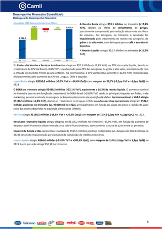 8
Desempenho Financeiro Consolidado
Destaques do Desempenho Financeiro
Consolidado 1T23: Abertura Receita Bruta (R$mn)
Fonte: Companhia
Os Custos das Vendas e Serviços do trimestre atingiram R$2,1 bilhões (+13,8% YoY), ou 79% da receita líquida, devido ao
crescimento do CPV do Brasil (+8,8% YoY), impulsionado pelo CPV das categorias de grãos e alto valor, principalmente com
a entrada de biscoitos frente ao ano anterior. No internacional, o CPV apresentou aumento (+32,5% YoY) impulsionado,
principalmente, pelo aumento do CPV no Uruguai, Chile e Equador.
Lucro Bruto atingiu R$550,0 milhões (+0,5% YoY e +14,4% QoQ) com margem de 20,7% (-2,1pp YoY e +1,6pp QoQ) no
1T23.
O SG&A no trimestre atingiu R$438,3 milhões (+22,1% YoY), equivalente a 16,5% da receita líquida. O aumento nominal
no trimestre ocorreu em função do crescimento do SG&A Brasil (+29,0% YoY) sendo os principais impactos em fretes, trade
marketing, pessoal e entrada da categoria de biscoitos decorrente da aquisição da Mabel. No internacional, o SG&A atingiu
R$118,5 milhões (+6,8% YoY), devido ao crescimento no Uruguai e Chile. As outras receitas operacionais atingiram R$22,1
milhões positivos no trimestre (vs. R$900 mil no 1T22), principalmente em função do ajuste de preço e revisão do valor
justo dos ativos adquiridos na aquisição de biscoitos (Mabel).
EBITDA atingiu R$198,5 milhões (-18,8% YoY e +26,5% QoQ) com margem de 7,5% (-2,7pp YoY +1,2pp QoQ) no 1T23.
Resultado Financeiro líquido atingiu despesa de R$105,2 milhões no trimestre (+23,9% YoY), em função do aumento de
despesas com financeiras decorrente de juros sobre financiamentos, com aumento da taxa de juros entre os períodos.
Imposto de Renda e CSLL apresentou resultado de R$35,5 milhões positivos no trimestre (vs. despesa de R$8,3 milhões no
1T22), resultado impulsionado por exclusões de subvenção de créditos tributários.
Lucro Líquido atingiu R$64,0 milhões (-33,9% YoY e +303,6% QoQ) com margem de 2,4% (-1,6pp YoY e 1,8pp QoQ) no
1T23. Lucro por ação atinge R$0,18 no trimestre.
A Receita Bruta atingiu R$3,1 bilhões no trimestre (+12,1%
YoY), devido ao efeito de crescimento de preços,
parcialmente compensado pela redução decorrente do efeito
de volumes. Por categoria, no trimestre o resultado foi
impulsionado pelo crescimento de receita nas categorias de
grãos e de alto valor, com destaque para o café e entrada de
biscoitos.
A Receita Líquida atingiu R$2,7 bilhões no trimestre (+10,7%
YoY).
 