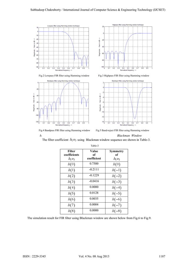 Advantages of blackman window over hamming window method for designing