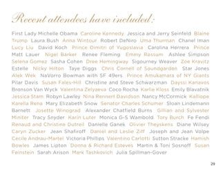 29
First Lady Michelle Obama Caroline Kennedy Jessica and Jerry Seinfeld Blaine
Trump Laura Bush Anna Wintour Robert DeNiro Uma Thurman Chanel Iman
Lucy Liu David Koch Prince Dimitri of Yugoslavia Carolina Herrera Prince
Matt Lauer Nigel Barker Renee Fleming Emmy Rossum Ashlee Simpson
Selena Gomez Sasha Cohen Dree Hemingway Sigourney Weaver Zoe Kravitz
Estelle Nicky Hilton Taye Diggs Chris Cornell of Soundgarden Star Jones
Alek Wek NaVorro Bowman with SF 49ers Prince Amukamara of NY Giants
Pilar Davis Susan Fales-Hill Christine and Steve Schwarzman Dayssi Kanavos
Bronson Van Wyck Valentina Zelyaeva Coco Rocha Karlie Kloss Emily Blavatnik
Jessica Stam Robyn Lawley Nina Rennert Davidson Nancy McCormick Kalliope
Karella Rena Mary Elizabeth Snow Senator Charles Schumer Sloan Lindemann
Barnett Josette Winograd Alexander Chatfield Burns Gillian and Sylvester
Miniter Tracy Snyder Karin Luter Monica G-S Wambold Tory Burch Fe Fendi
Renaud and Christine Dutreil Danielle Ganek Olivier Theyskens Diane Wilsey
Caryn Zucker Jean Shafiroff Daniel and Leslie Ziff Joseph and Jean Volpe
Cecile Andrau-Martel Victoria Phillips Valentino Carlotti Sutton Stracke Hamish
Bowles James Lipton Donna & Richard Esteves Martin & Toni Sosnoff Susan
Feinstein Sarah Arison Mark Tashkovich Julia Spillman-Gover
Recent attendees have included:
 