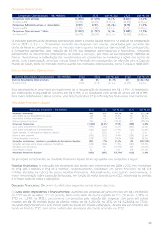 10
Despesas Operacionais
O indicador percentual de despesas operacionais sobre a receita líquida manteve-se estável na comparação
com o 3T21 (-0,3 p.p.). Observamos aumento das despesas com vendas, impactadas pelo aumento das
tarifas de fretes e combustíveis tanto no mercado interno quanto na logística internacional. Em contrapartida,
a Companhia apresentou uma redução de 15,4% das despesas administrativas e honorários, mitigando
parcialmente os movimentos inflacionários de custos e serviços, por meio do Gerenciamento Matricial de
Gastos. Ressaltamos a sustentação dos investimentos em campanhas de marketing e ações nos pontos de
venda, com a participação ativa das marcas Sadia e Perdigão em propagandas de televisão para a Copa do
Mundo do Catar, tanto no mercado interno quanto nos mercados internacionais, como Turquia e Halal DDP.
Outros Resultados Operacionais
Este desempenho é decorrente principalmente de i) recuperação de despesas em R$ 11 MM; ii) reembolso
por indenização assegurada de sinistros em R$ 8 MM; e iii) resultados com venda de ativos em R$ 8 MM.
Para maior detalhamento dessa rubrica, vide Nota Explicativa 27 às Informações Financeiras Intermediárias.
Resultado Financeiro Líquido
Os principais componentes do resultado financeiro líquido foram agrupados nas categorias a seguir:
Receitas financeiras: A execução das recompras dos bonds com vencimento em 2030 e 2050 nos montantes
de US$ 102,3 milhões e US$ 86,9 milhões, respectivamente, resultaram em ganho financeiro de R$ 214
milhões alocados na rubrica de outras receitas financeiras. Adicionalmente, contribuíram positivamente, a
maior remuneração sobre a posição de liquidez, em função da maior taxa de juros (CDI) observada no período
e o maior saldo de caixa e aplicações.
Despesas Financeiras: Decorrem do efeito das seguintes contas abaixo descritas:
(i) Juros sobre empréstimos e financiamentos: Aumento das despesas de juros em reais em R$ 159 milhões
no 3T22 devido ao maior CDI no período, bem como saldo da dívida exposta ao CDI (DI acum. 3,21% no
3T22 vs. 1,19% no 3T21), parcialmente compensadas pela redução das despesas com juros em outras
moedas em R$ 56 milhões (taxa de câmbio média de R$ 5,26/US$ no 3T22 vs R$ 5,23/US$ no 3T21),
causadas majoritariamente pelo menor saldo de dívida em moeda estrangeira, devido aos vencimentos dos
bonds no final do 2T22, bem como o efeito das recompras dos bonds ocorridos no 3T22.
Outros Resultados Operacionais - R$ Milhões 3T22 3T21 Var % a/a 2T22 Var % t/t
Outros Resultados Operacionais 26 15 81,4% (3) (1142,1%)
% sobre a ROL 0,2% 0,1% 0,1 p.p. (0,0%) 0,2 p.p.
 