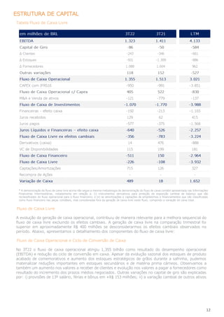 12
ESTRUTURA DE CAPITAL
Tabela Fluxo de Caixa Livre
* A demonstração de fluxo de caixa livre acima não segue a mesma metodologia da demonstração do fluxo de caixa contábil apresentada nas Informações
Financeiras Intermediárias, notadamente em relação a: (i) instrumentos derivativos para proteção da exposição cambial de balanço que são
reclassificados do fluxo operacional para o fluxo financeiro; e (ii) as amortizações e captações de empréstimos e financiamentos que são classificadas
como fluxo financeiro nas peças contábeis, mas consideradas fora da geração de caixa livre neste fluxo, compondo a variação de caixa total.
Fluxo de Caixa Livre
A evolução da geração de caixa operacional, contribuiu de maneira relevante para a melhora sequencial do
fluxo de caixa livre excluindo os efeitos cambiais. A geração de caixa livre na comparação trimestral foi
superior em aproximadamente R$ 400 milhões se desconsiderarmos os efeitos cambiais observados no
período. Abaixo, apresentamos o detalhamento dos componentes do fluxo de caixa livre:
Fluxo de Caixa Operacional e Ciclo de Conversão de Caixa
No 3T22 o fluxo de caixa operacional atingiu 1,355 bilhão como resultado do desempenho operacional
(EBITDA) e redução do ciclo de conversão em caixa. Apesar da evolução sazonal dos estoques de produto
acabado de comemorativos e aumento dos estoques estratégicos de grãos durante a safrinha, pudemos
materializar reduções importantes em estoques secundários e de matéria prima cárneos. Observamos a
também um aumento nos valores a receber de clientes e evolução nos valores a pagar a fornecedores como
resultado do incremento dos prazos médios negociados. Outras variações no capital de giro são explicadas
por: i) provisões de 13º salário, férias e bônus em +R$ 153 milhões; ii) a variação cambial de outros ativos
 