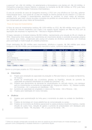 13
e passivos32
em +R$ 124 milhões; (iii) adiantamento a fornecedores e de clientes em -R$ 119 milhões. A
Companhia compensou tributos federais e estaduais no montante de R$ 282 milhões no 3T22 (vide Nota
Explicativa 9.4 às Informações Financeiras Intermediárias).
O ciclo de conversão de caixa da Companhia encerrou o 3T22 com uma eficiência de 13,6 dias, patamar
historicamente baixo, com queda de 2,9 dias em relação ao mesmo período do ano anterior e 1,5 dias em
relação 2T22. A variação é essencialmente decorrente do aumento no prazo médio de estoques,
principalmente pelo maior volume de grãos e produtos do portfólio de comemorativos de final de ano mais
que compensado pelo prazo médio de fornecedores.
Fluxo de Caixa de Investimentos
O fluxo de caixa de investimentos totalizou R$ 1.070 milhões no 3T22, R$ 700 milhões menor que o 3T21
em virtude de menores dispêndios com Capex e do impacto líquido negativo em M&A no 3T21 com as
aquisições das empresas no segmento Pet – Hercosul e Mogiana Alimentos.
O Capex realizado no trimestre totalizou R$ 950 milhões, representando uma redução de 4% em relação ao
3T21. Observamos forte redução nos investimentos de crescimento devido à conclusão de grandes projetos
nos últimos doze meses, compensado pelo avanço em projetos de eficiência operacional, com iniciativas
para automação e modernização de unidades produtivas.
Foram destinados R$ 392 milhões para crescimento, eficiência e suporte; R$ 348 milhões para ativos
biológicos e R$ 209 milhões para arrendamento mercantil e outros, conforme tabela abaixo.
Dentre os principais projetos do 3T22 destacam-se:
• Crescimento:
(i) Projeto para ampliação da capacidade de produção no Mercado Externo na unidade de Bandirma,
na Turquia.
(ii) Projeto de rentabilização dos co-produtos gerados no frigorífico, através do aumento da
capacidade de proteínas hidrolisadas na unidade de Concórdia – SC;
(iii) Projetos para atendimento de demanda de industrializados no mercado interno, com destaque
para os investimentos no aumento de capacidade de: linguiça em Videira – SC; fatiados curados
em Concórdia – SC; e presunto em Uberlândia – MG;
(iv) Aumento de capacidade de congelados in natura em Rio Verde – GO e Mineiros – GO;
(v) Projetos para habilitação em novos mercados.
• Eficiência:
(i) Projetos para automatização de linha para o incremento de abate na unidade de Uberlândia –
MG;
(ii) Projetos de tecnologia em novas plataformas de comercialização no varejo;
(iii) Projetos de incremento da eficiência operacional na cadeia produtiva industrial e logística, visando
diluição de custos fixos, redução de gastos e aumento de produtividade com destaques para
unidades de Toledo - PR, Dourados - MT, e Lucas do Rio Verde – MT.
32
Efeito de variação cambial pela conversão dos itens do capital de giro denominados em moeda estrangeira, que
possuem como contrapartida o resultado financeiro e o patrimônio líquido.
CAPEX - R$ milhões 3T22 3T21 Var % a/a 2T22 Var % t/t
Crescimento (111) (233) (52,6%) (156) (29,0%)
Eficiência (111) (66) 68,9% (100) 11,4%
Suporte (170) (151) 12,8% (210) (18,7%)
Ativos Biológicos (348) (333) 4,6% (319) 9,1%
Arrendamento Mercantil e Outros (209) (208) 0,8% (204) 2,4%
Total (950) (991) (4,1%) (989) (3,9%)
Total M&A (121) (779) (84,5%) 5 n.m
Total - CAPEX + M&A (1.070) (1.770) (39,5%) (983) 8,9%
 