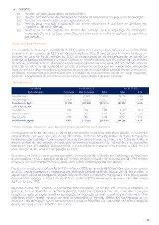 14
• Suporte:
(i) Projetos de reposição de ativos do parque fabril;
(ii) Projetos para melhorias das condições de trabalho de funcionários nos processos de produção;
(iii) Projetos para manutenção das operações florestais;
(iv) Projetos para renovação e adequação dos ativos relacionados à qualidade dos produtos em
frigoríficos, fábricas e granjas;
(v) Projetos da Jornada Digital com ferramentas voltadas para a segurança da informação,
implementação de programas de gestão corporativa e operacional e na melhoria da experiência
dos clientes.
Fluxo de Caixa Financeiro
Em um ambiente de aumento consistente do CDI, o gasto com juros líquidos e financeiras com efeito caixa
apresentaram um aumento de R$ 114 milhões em relação ao 3T21. O fluxo de caixa financeiro totalizou um
consumo de caixa de R$ 511 milhões no 3T22, ao incorporarmos os efeitos cambiais de derivativos de
proteção de balanço patrimonial e Variação Cambial de Disponibilidades, que totalizaram R$ 129 milhões
no período, principalmente em decorrência da desvalorização cambial observada no 3T22 (câmbio ponta R$
5,41/US$ em set/22 vs. R$ 5,24/US$ em jun/22). A companhia destaca que vem executando uma gestão
ativa de forma a mitigar impactos de curto prazo no caixa devido à volatilidade cambial através de iniciativas
de liability management que contribuam com a redução do endividamento líquido em dólar reduzindo,
portanto, a necessidade do uso intenso de derivativos para cobertura do risco cambial.
Endividamento
* O caixa considerado é composto por: Caixa e Equivalentes de Caixa, Aplicações Financeiras e Caixa Restrito.
O endividamento bruto total inclui a rubrica de Instrumentos Financeiros Derivativos líquidos, circulantes e
não-circulantes, no valor agregado de R$ 70 milhões, conforme Nota Explicativa 24.3 das Informações
Financeiras Intermediárias. A alavancagem bruta da Companhia finalizou o trimestre em 5,30x vs. 4,47x no
mesmo período do ano anterior. As captações do trimestre totalizaram R$2.188 milhões e as liquidações
totalizaram R$ 1.473 milhões. Adicionalmente, o prazo médio do endividamento encerrou o 3T22 em 8,4
anos, redução de 0,9 anos em comparação ao 3T21.
Concluímos no trimestre as seguintes operações: i) emissão de R$ 1,7 bilhão em Certificados de Recebíveis
do Agronegócio – CRA, ii) captação de R$ 387 milhões em Crédito Rural e iii) recompra de US$ 189,2 milhões
em bonds com vencimento em 2030 e 2050, entre outras contratações em subsidiárias.
O endividamento líquido totalizou R$ 14.830 milhões no 3T22, aumento de R$ 564 milhões quando comparado
ao 2T22, devido sobretudo ao impacto da desvalorização cambial na dívida líquida, de -R$ 353 milhões. A
alavancagem líquida da Companhia, medida pela razão entre o endividamento líquido e o EBITDA Ajustado
dos últimos doze meses, atingiu 3,26x no 3T22 vs. 3,14x no 2T22 (alavancagem equivalente em USD atingiu
3,17 vs. 3,15 no 2T22).
No curso normal dos negócios, a Companhia pode considerar, de tempos em tempos, a recompra de
quaisquer de suas Senior Unsecured Notes (bonds), sujeito às condições de mercado, como alternativa para
redução do custo de capital e melhor equalização da indexação cambial do perfil de endividamento. Tais
recompras podem ocorrer inclusive por meio de transações no mercado aberto. Em conformidade às leis
aplicáveis, tais transações podem ser realizadas a qualquer momento e a Companhia não possui obrigação
de adquirir qualquer valor específico dos bonds.
R$ Milhões Em 30.09.2022 Em 30.06.2022
Endividamento Circulante Não Circulante Total Total ∆ %
Moeda Nacional (1.317) (9.682) (10.998) (9.272) 18,6%
Moeda Estrangeira (1.833) (11.284) (13.117) (13.791) -4,9%
Endividamento Bruto (3.150) (20.966) (24.116) (23.062) 4,6%
Caixa e Aplicações*
Moeda Nacional 3.381 102 3.483 4.252 -18,1%
Moeda Estrangeira 5.373 429 5.803 4.545 27,7%
Total Aplicações 8.755 531 9.286 8.797 5,6%
Endividamento Líquido 5.605 (20.435) (14.830) (14.266) 4,0%
 