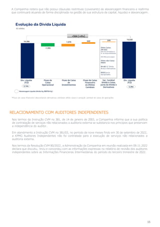 15
A Companhia reitera que não possui cláusulas restritivas (covenants) de alavancagem financeira e reafirma
que continuará atuando de forma disciplinada na gestão de sua estrutura de capital, liquidez e alavancagem.
*Fluxo de caixa financeiro descontando derivativos cambiais efeito caixa e variação cambial de caixa de aplicações
RELACIONAMENTO COM AUDITORES INDEPENDENTES
Nos termos da Instrução CVM no 381, de 14 de janeiro de 2003, a Companhia informa que a sua política
de contratação de serviços não relacionados a auditoria externa se substancia nos princípios que preservam
a independência do auditor.
Em atendimento a Instrução CVM no 381/03, no período de nove meses findo em 30 de setembro de 2022,
a KPMG Auditores Independentes não foi contratada para a execução de serviços não relacionados a
auditoria externa.
Nos termos da Resolução CVM 80/2022, a Administração da Companhia em reunião realizada em 09.11.2022
declara que discutiu, reviu e concordou com as informações expressas no relatório de revisão dos auditores
independentes sobre as Informações Financeiras Intermediárias do período do terceiro trimestre de 2022.
 