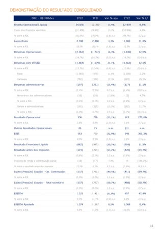16
DEMONSTRAÇÃO DO RESULTADO CONSOLIDADO
 