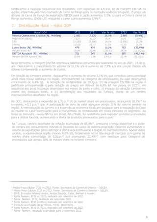 5
Destacamos a evolução sequencial dos resultados, com expansão de 9,8 p.p. t/t da margem EBITDA na
região, impactada pelo bom momento da carne de frango para os mercados asiáticos em geral. O preço em
dólares da carne de frango de exportação SECEX para o Japão aumentou 3,3%, já para a China a carne de
frango aumentou 19,6% t/t9
, enquanto a carne suína aumentou 5,9%10
.
2. Distribuição Halal – Halal DDP
Neste trimestre, a margem EBITDA retornou a patamares próximos aos realizados no ano de 2021, +0,4p.p.
a/a. Destacamos o crescimento do volume de 16,1% a/a e aumento de 7,7% a/a dos preços médios em
dólares compensando o aumento de custos.
Em relação ao trimestre anterior, destacamos o aumento de volume 3,1% t/t, que contribuiu para consolidar
ainda mais nossa liderança na região, principalmente na categoria de processados, na qual observamos
crescimento de 8,4% t/t. A retração de rentabilidade de 10,2p.p. t/t da margem EBITDA na região é
justificada principalmente i) pela redução de preços em dólares de 6,8% t/t nos países do GCC11
, em
sequência aos picos históricos observados nos meses de junho e julho; ii) impacto da variação cambial nos
custos dos estoques locais; e iii) deterioração dos resultados da Turquia, diante de um cenário
macroeconômico desafiador na região.
No GCC, destacamos a expansão de 1,7p.p.12
t/t de market share em processados, alcançando 18,1%13
no
trimestre, +3,3 p.p.14
a/a. A participação de itens de valor agregado atingiu 21% do volume vendido na
região. A intensificação do turismo e a expansão da economia local com destaque para a realização da Copa
do Mundo no Catar contribuirão para a manutenção da rentabilidade em níveis elevados no segmento. Ao
longo do trimestre, nossa fábrica em Kizad, Abu Dhabi, foi reabilitada para exportar produtos processados
para a Arábia Saudita, aumentando a oferta de produtos processados para o país.
Na Turquia, cenário desafiador de inflação acumulada de 83,4%15
, pressiona a renda disponível e o poder
de compra dos consumidores inibindo os repasses de custos de mesma proporção. Estamos aumentando o
volume de exportações para restringir a oferta local estimulando a reação no mercado interno. Apesar deste
cenário, o volume desta região cresceu 8,0% t/t, fortalecendo nossa liderança de mercado com ganho de
market share consolidado de 0,5p.p.16
a/a alcançando 22,4%17
, com destaque para categoria de
processados que atingiu 30% de market share no terceiro trimestre.
9
Média Preço U$/ton 3T22 vs 2T22. Fonte: Secretaria de Comércio Exterior – SECEX.
10
Média Preço U$/ton 3T22 vs 2T22. Fonte: Secretaria de Comércio Exterior – SECEX.
11
Omã, Emirados Árabes Unidos, Arábia Saudita, Catar, Bahrein e Kuwait.
12
Fonte Nielsen, 3T22 vs 2T22, realizado até setembro de 2022.
13
Fonte: Nielsen. 3T22, realizado até setembro 2022.
14
Fonte Nielsen, 3T22 vs 3T21, realizado até setembro de 2022.
15
Variação acumulada de 12 meses. Fonte: Bloomberg.
16
Fonte Nielsen, 3T22 vs 2T22, realizado até setembro de 2022.
17
Fonte: Nielsen, resultado acumulado julho a setembro 2022.
Halal DDP 3T22 3T21 Var % a/a 2T22 Var % t/t
Receita Operacional Líquida (R$, Milhões) 2.662 2.120 25,5% 2.687 (0,9%)
Preço médio (R$/Kg) 13,21 12,22 8,1% 13,75 (3,9%)
CPV (2.183) (1.686) 29,5% (1.895) 15,2%
CPV/Kg (10,83) (9,71) 11,5% (9,70) 11,7%
Lucro Bruto (R$, Milhões) 479 434 10,2% 792 (39,6%)
Margem Bruta (%) 18,0% 20,5% (2,5) p.p. 29,5% (11,5) p.p.
EBITDA Ajustado (R$, Milhões) 321 245 31,0% 595 (46,1%)
Margem EBITDA Ajustada (%) 12,0% 11,5% 0,4 p.p. 22,2% (10,2) p.p.
 