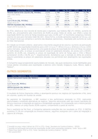 6
3. Exportações Diretas
No 3T22, observa-se novo recorde de receita para o segmento, que totalizou R$2.171 milhões, aumento de
24,8% a/a, principalmente pelo crescimento de 29,8% do preço médio de venda, que reflete o preço de
exportação SECEX da carne de frango brasileira que subiu 21,6% a/a18
. O movimento compensou menores
volumes de aves para mercados Halal não GCC. Dessa forma, a divisão apresenta expansão de 9,6 p.p. a/a
de margem bruta que compensa o aumento das despesas operacionais, impactadas pelo aumento do custo
do frete internacional.
Em relação ao trimestre anterior, observamos crescimento sequencial de volume e aumento da participação
da BRF dentro das exportações brasileiras para o GCC (+1 p.p.)19
, África (+3 p.p.), Américas (+4 p.p.) entre
outros mercados. Apesar de observarmos uma queda de preços de exportação de carne de frango nos países
do Golfo desde julho, os preços se acomodaram ainda em patamares elevados, de acordo com a SECEX,
aumento de 22,9% a/a, enquanto os preços de exportação de carne de frango para o Chile e México
aumentaram 22,0% e 56,4% a/a 20
, respectivamente. Acreditamos que a restrição de oferta de proteína
seguirá sustentando os preços em patamares elevados nos permitindo bom desempenho nas exportações
diretas.
A Companhia segue prospectando oportunidades de mercado, das quais destacamos novas habilitações para
nossas plantas concedidas para exportações a destinos como Canadá, Singapura, Cuba, México, Japão e
Malásia21
.
OUTROS SEGMENTOS
O resultado de Outros Segmentos refletiu o desempenho positivo nos negócios de Ingredientes e Pet, tanto
em volumes, quanto em receitas de vendas.
No segmento de Ingredientes, a BRF manteve a boa performance alcançada no 2T22, capturando
oportunidades e ampliando alternativas de negócios. Seguimos adicionando valor aos nossos coprodutos de
forma a maximizar a integração de negócios e rentabilidade agregada. Em comparação com o mesmo período
de 2021, realizou um preço líquido 29,9% superior, compensando a queda de volume.
Para o segmento de Pet Food, a Companhia apresenta evoluções dos nos resultados do 3T22. O EBITDA
aumentou 27,2% em comparação ao trimestre anterior, seguimos avançando com o plano de integração e
captura de sinergias.
18
Variação do preço médio (U$/ton) do 3T22 vs 3T21. Fonte: Secretaria de Comércio Exterior – SECEX.
19
Variação da participação percentual das exportações da BRF sobre exportações brasileiras. Fonte: Secex e BRF.
20
Média Preço U$/ton 3T22 vs 3T21. Fonte: Secretaria de Comércio Exterior - SECEX
21
Até outubro/2022
Exportações Diretas 3T22 3T21 Var % a/a 2T22 Var % t/t
Receita Operacional Líquida (R$, Milhões) 2.171 1.740 24,8% 1.943 11,7%
Preço médio (R$/Kg) 12,61 9,71 29,8% 12,02 4,9%
CPV (1.653) (1.492) 10,8% (1.540) 7,3%
CPV/Kg (9,60) (8,33) 15,3% (9,53) 0,8%
Lucro Bruto (R$, Milhões) 518 247 109,3% 402 28,6%
Margem Bruta (%) 23,8% 14,2% 9,6 p.p. 20,7% 3,1 p.p.
EBITDA Ajustado (R$, Milhões) 265 92 188,6% 236 12,6%
Margem EBITDA Ajustada (%) 12,2% 5,3% 6,9 p.p. 12,1% 0,1 p.p.
 