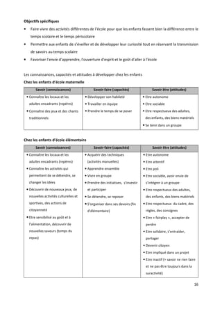 16
Objectifs spécifiques
• Faire vivre des activités différentes de l’école pour que les enfants fassent bien la différence entre le
temps scolaire et le temps périscolaire
• Permettre aux enfants de s’éveiller et de développer leur curiosité tout en réservant la transmission
de savoirs au temps scolaire
• Favoriser l’envie d’apprendre, l’ouverture d’esprit et le goût d’aller à l’école
Les connaissances, capacités et attitudes à développer chez les enfants
Chez les enfants d’école maternelle
Savoir (connaissances) Savoir-faire (capacités) Savoir être (attitudes)
• Connaître les locaux et les
adultes encadrants (repères)
• Connaître des jeux et des chants
traditionnels
• Développer son habileté
• Travailler en équipe
• Prendre le temps de se poser
• Etre autonome
• Etre sociable
• Etre respectueux des adultes,
des enfants, des biens matériels
• Se tenir dans un groupe
Chez les enfants d’école élémentaire
Savoir (connaissances) Savoir-faire (capacités) Savoir être (attitudes)
• Connaître les locaux et les
adultes encadrants (repères)
• Connaître les activités qui
permettent de se détendre, se
changer les idées
• Découvrir de nouveaux jeux, de
nouvelles activités culturelles et
sportives, des actions de
citoyenneté
• Etre sensibilisé au goût et à
l’alimentation, découvrir de
nouvelles saveurs (temps du
repas)
• Acquérir des techniques
(activités manuelles)
• Apprendre ensemble
• Vivre en groupe
• Prendre des initiatives, s’investir
et participer
• Se détendre, se reposer
• S’organiser dans ses devoirs (fin
d’élémentaire)
• Etre autonome
• Etre attentif
• Etre poli
• Etre sociable, avoir envie de
s’intégrer à un groupe
• Etre respectueux des adultes,
des enfants, des biens matériels
• Etre respectueux du cadre, des
règles, des consignes
• Etre « fairplay », accepter de
perdre
• Etre solidaire, s’entraider,
partager
• Devenir citoyen
• Etre impliqué dans un projet
• Etre inactif (= savoir ne rien faire
et ne pas être toujours dans la
suractivité)
 