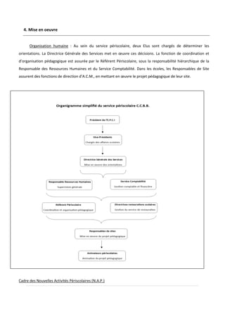 4. Mise en oeuvre
Organisation humaine : Au sein du service périscolaire, deux Elus sont chargés de déterminer les
orientations. La Directrice Générale des Services met en œuvre ces décisions. La fonction de coordination et
d’organisation pédagogique est assurée par le Référent Périscolaire, sous la responsabilité hiérarchique de la
Responsable des Ressources Humaines et du Service Comptabilité. Dans les écoles, les Responsables de Site
assurent des fonctions de direction d’A.C.M., en mettant en œuvre le projet pédagogique de leur site.
Cadre des Nouvelles Activités Périscolaires (N.A.P.)
 