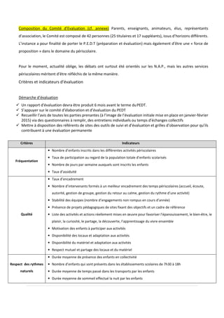 Composition du Comité d’Evaluation (cf. annexe) Parents, enseignants, animateurs, élus, représentants
d’association, le Comité est composé de 42 personnes (25 titulaires et 17 suppléants), issus d’horizons différents.
L’instance a pour finalité de porter le P.E.D.T (préparation et évaluation) mais également d’être une « force de
proposition » dans le domaine du périscolaire.
Pour le moment, actualité oblige, les débats ont surtout été orientés sur les N.A.P., mais les autres services
périscolaires méritent d’être réfléchis de la même manière.
Critères et indicateurs d’évaluation
Démarche d’évaluation
Un rapport d'évaluation devra être produit 6 mois avant le terme duPEDT.
S’appuyer sur le comité d’élaboration et d’évaluation du PEDT
Recueillir l’avis de toutes les parties prenantes (à l’image de l’évaluation initiale mise en place en janvier-février
2015) via des questionnaires à remplir, des entretiens individuels ou temps d’échanges collectifs
Mettre à disposition des référents de sites des outils de suivi et d’évaluation et grilles d’observation pour qu’ils
contribuent à une évaluation permanente
Critères Indicateurs
Fréquentation
• Nombre d’enfants inscrits dans les différentes activités périscolaires
• Taux de participation au regard de la population totale d’enfants scolarisés
• Nombre de jours par semaine auxquels sont inscrits les enfants
• Taux d’assiduité
Qualité
• Taux d’encadrement
• Nombre d’intervenants formés à un meilleur encadrement des temps périscolaires (accueil, écoute,
autorité, gestion de groupe, gestion du retour au calme, gestion du rythme d’une activité)
• Stabilité des équipes (nombre d’engagements non rompus en cours d’année)
• Présence de projets pédagogiques de sites fixant des objectifs et un cadre de référence
• Liste des activités et actions réellement mises en œuvre pour favoriser l’épanouissement, le bien-être, le
plaisir, la curiosité, le partage, la découverte, l’apprentissage du vivre ensemble
• Motivation des enfants à participer aux activités
• Disponibilité des locaux et adaptation aux activités
• Disponibilité du matériel et adaptation aux activités
• Respect mutuel et partage des locaux et du matériel
Respect des rythmes
naturels
• Durée moyenne de présence des enfants en collectivité
• Nombre d’enfants qui sont présents dans les établissements scolaires de 7h30 à 18h
• Durée moyenne de temps passé dans les transports par les enfants
• Durée moyenne de sommeil effectué la nuit par les enfants
 