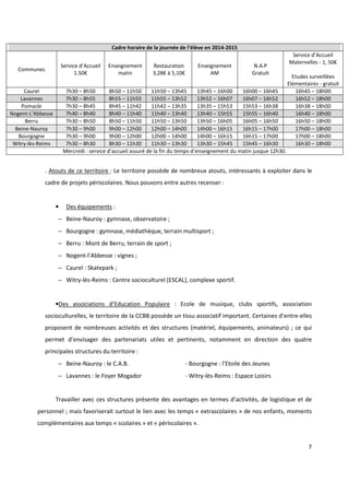 7
. Atouts de ce territoire : Le territoire possède de nombreux atouts, intéressants à exploiter dans le
cadre de projets périscolaires. Nous pouvons entre autres recenser :
• Des équipements :
− Beine-Nauroy : gymnase, observatoire ;
− Bourgogne : gymnase, médiathèque, terrain multisport ;
− Berru : Mont de Berru, terrain de sport ;
− Nogent-l’Abbesse : vignes ;
− Caurel : Skatepark ;
− Witry-lès-Reims : Centre socioculturel (ESCAL), complexe sportif.
•Des associations d’Education Populaire : Ecole de musique, clubs sportifs, association
socioculturelles, le territoire de la CCBB possède un tissu associatif important. Certaines d’entre-elles
proposent de nombreuses activités et des structures (matériel, équipements, animateurs) ; ce qui
permet d’envisager des partenariats utiles et pertinents, notamment en direction des quatre
principales structures du territoire :
− Beine-Nauroy : le C.A.B. - Bourgogne : l’Etoile des Jeunes
− Lavannes : le Foyer Mogador - Witry-lès-Reims : Espace Loisirs
Travailler avec ces structures présente des avantages en termes d’activités, de logistique et de
personnel ; mais favoriserait surtout le lien avec les temps « extrascolaires » de nos enfants, moments
complémentaires aux temps « scolaires » et « périscolaires ».
Cadre horaire de la journée de l’élève en 2014-2015
Communes
Service d’Accueil
1.50€
Enseignement
matin
Restauration
3,28€ à 5,10€
Enseignement
AM
N.A.P
Gratuit
Service d’Accueil
Maternelles - 1, 50€
Etudes surveillées
Elémentaires - gratuit
Caurel 7h30 – 8h50 8h50 – 11h50 11h50 – 13h45 13h45 – 16h00 16h00 – 16h45 16h45 – 18h00
Lavannes 7h30 – 8h55 8h55 – 11h55 11h55 – 13h52 13h52 – 16h07 16h07 – 16h52 16h52 – 18h00
Pomacle 7h30 – 8h45 8h45 – 11h42 11h42 – 13h35 13h35 – 15h53 15h53 – 16h38 16h38 – 18h00
Nogent-L’Abbesse 7h40 – 8h40 8h40 – 11h40 11h40 – 13h40 13h40 – 15h55 15h55 – 16h40 16h40 – 18h00
Berru 7h30 – 8h50 8h50 – 11h50 11h50 – 13h50 13h50 – 16h05 16h05 – 16h50 16h50 – 18h00
Beine-Nauroy 7h30 – 9h00 9h00 – 12h00 12h00 – 14h00 14h00 – 16h15 16h15 – 17h00 17h00 – 18h00
Bourgogne 7h30 – 9h00 9h00 – 12h00 12h00 – 14h00 14h00 – 16h15 16h15 – 17h00 17h00 – 18h00
Witry-lès-Reims 7h30 – 8h30 8h30 – 11h30 11h30 – 13h30 13h30 – 15h45 15h45 – 16h30 16h30 – 18h00
Mercredi : service d’accueil assuré de la fin du temps d’enseignement du matin jusque 12h30.
 