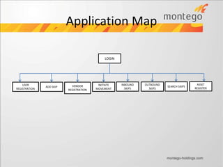 Application Map
LOGIN
USER
REGISTRATION
ADD SKIP VENDOR
REGISTRATION
INITIATE
MOVEMENT
INBOUND
SKIPS
OUTBOUND
SKIPS
SEARCH SKIPS
ASSET
REGISTER
 