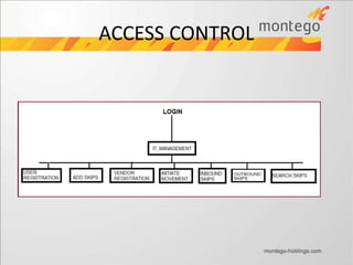 ACCESS CONTROL
 