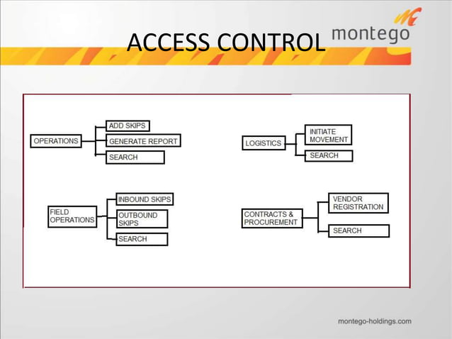 MONTEGO SKIP TRACKER PRESENTATION | PPTX