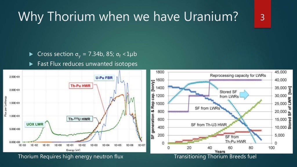 トリウム燃料サイクル