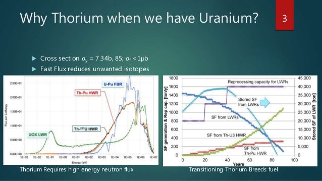 Thorium At Room Temperature Thorium At Room Temperature