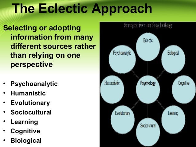 Introduction To Psychology introduction-to-psychology