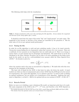 The following table helps with the visualisation:
Table 1: Simple visualisation of the main idea underlying the Elo algorithm. Arrows indicate the magnitude
and direction of the rating update after a match.
It should be noted that the usage of the words ”big” and ”small amount” are quite vague. The
magnitude of the increase or decrease of the ratings are controlled by the parameter k. But for
what value of k do we get optimal model performance?
3.1.3 Tuning the Elo
In order for an Elo algorithm to work and give satisfying results, it has to be tuned correctly.
Tuning here means ﬁnding the set of parameter values that minimize the error measure. There are
a multitude of error measures at our disposition that we could make use of. There is no wrong or
correct choice, as each measure has its advantages and limitations. We could choose to go for the
Likelihood or the Mean Absolute Deviation, but in order to be more punishing on the larger errors
made by the model, we opt for a well-established error measure called the Mean Squared Error
(MSE) 7. Its formula is given by:
MSE =
1
N
N
i=1
(π∗(i)
− π(i)
)2
, (3)
where the notation used is the same as encountered in Algorithm 1. We shall stick with this error
measure for the remainder of this thesis.
The basic rule of thumb for the MSE, is that lower its value, the better the model. A tuned
model is one where no other set of parameters gives a lower MSE than the MSE given by the current
set of parameters. For a given Elo algorithm, we an optimiser function 8 is used in order to ﬁnding
an optimal (satisfactory but not perfect) set of parameters of the algorithm. Applying this opti-
miser to Algorithm 1, we ﬁnd k = 300.9 to be optimal with an error measure of MSE = 21.36×10−2.
3.1.4 Burn-In Period
Before we move on to building a more voluminous Elo model, an important point has to be made.
The main component of the MSE is the π∗(i) − π(i) term, and therefore a low MSE depends on
7
For detailed discussions on the pros and cons of the MSE, consult Wang and Bovik (2009) and Girod (1993).
8
The details of how this optimiser works can be found division 7.6 of Appendix.
8
 