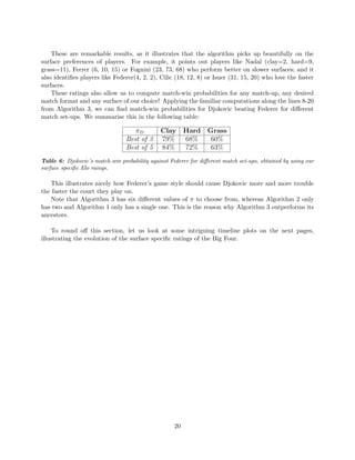 These are remarkable results, as it illustrates that the algorithm picks up beautifully on the
surface preferences of players. For example, it points out players like Nadal (clay=2, hard=9,
grass=11), Ferrer (6, 10, 15) or Fognini (23, 73, 68) who perform better on slower surfaces; and it
also identiﬁes players like Federer(4, 2, 2), Cilic (18, 12, 8) or Isner (31, 15, 20) who love the faster
surfaces.
These ratings also allow us to compute match-win probabilities for any match-up, any desired
match format and any surface of our choice! Applying the familiar computations along the lines 8-20
from Algorithm 3, we can ﬁnd match-win probabilities for Djokovic beating Federer for diﬀerent
match set-ups. We summarise this in the following table:
πD Clay Hard Grass
Best of 3 79% 68% 60%
Best of 5 84% 72% 63%
Table 6: Djokovic’s match-win probability against Federer for diﬀerent match set-ups, obtained by using our
surface speciﬁc Elo raings.
This illustrates nicely how Federer’s game style should cause Djokovic more and more trouble
the faster the court they play on.
Note that Algorithm 3 has six diﬀerent values of π to choose from, whereas Algorithm 2 only
has two and Algorithm 1 only has a single one. This is the reason why Algorithm 3 outperforms its
ancestors.
To round oﬀ this section, let us look at some intriguing timeline plots on the next pages,
illustrating the evolution of the surface speciﬁc ratings of the Big Four.
20
 
