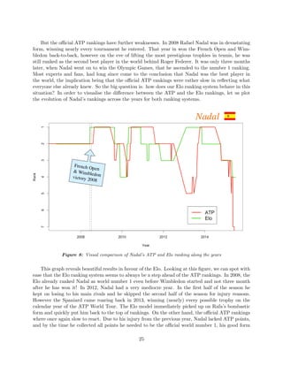 But the oﬃcial ATP rankings have further weaknesses. In 2008 Rafael Nadal was in devastating
form, winning nearly every tournament he entered. That year in won the French Open and Wim-
bledon back-to-back, however on the eve of lifting the most prestigious trophies in tennis, he was
still ranked as the second best player in the world behind Roger Federer. It was only three months
later, when Nadal went on to win the Olympic Games, that he ascended to the number 1 ranking.
Most experts and fans, had long since come to the conclusion that Nadal was the best player in
the world, the implication being that the oﬃcial ATP rankings were rather slow in reﬂecting what
everyone else already knew. So the big question is: how does our Elo ranking system behave in this
situation? In order to visualise the diﬀerence between the ATP and the Elo rankings, let us plot
the evolution of Nadal’s rankings across the years for both ranking systems.
Figure 8: Visual comparison of Nadal’s ATP and Elo ranking along the years
This graph reveals beautiful results in favour of the Elo. Looking at this ﬁgure, we can spot with
ease that the Elo ranking system seems to always be a step ahead of the ATP rankings. In 2008, the
Elo already ranked Nadal as world number 1 even before Wimbledon started and not three month
after he has won it! In 2012, Nadal had a very mediocre year. In the ﬁrst half of the season he
kept on losing to his main rivals and he skipped the second half of the season for injury reasons.
However the Spaniard came roaring back in 2013, winning (nearly) every possible trophy on the
calendar year of the ATP World Tour. The Elo model immediately picked up on Rafa’s bombastic
form and quickly put him back to the top of rankings. On the other hand, the oﬃcial ATP rankings
where once again slow to react. Due to his injury from the previous year, Nadal lacked ATP points,
and by the time he collected all points he needed to be the oﬃcial world number 1, his good form
25
 
