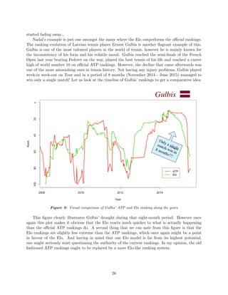 started fading away...
Nadal’s example is just one amongst the many where the Elo outperforms the oﬃcial rankings.
The ranking evolution of Latvian tennis player Ernest Gulbis is another ﬂagrant example of this.
Gulbis is one of the most talented players in the world of tennis, however he is mainly known for
the inconsistency of his form and his volatile mood. Gulbis reached the semi-ﬁnals of the French
Open last year beating Federer on the way, played the best tennis of his life and reached a career
high of world number 10 on oﬃcial ATP rankings. However, the decline that came afterwards was
one of the most astonishing ones in tennis history. Not having any injury problems, Gulbis played
week-in week-out on Tour and in a period of 8 months (November 2014 - June 2015) managed to
win only a single match! Let us look at the timeline of Gulbis’ rankings to get a comparative idea:
Figure 9: Visual comparison of Gulbis’ ATP and Elo ranking along the years
This ﬁgure clearly illustrates Gulbis’ drought during that eight-month period. However once
again this plot makes it obvious that the Elo reacts much quicker to what is actually happening
than the oﬃcial ATP rankings do. A second thing that we can note from this ﬁgure is that the
Elo rankings are slightly less extreme than the ATP rankings, which once again might be a point
in favour of the Elo. And having in mind that our Elo model is far from its highest potential,
one might seriously start questioning the authority of the current rankings. In my opinion, the old
fashioned ATP rankings ought to be replaced by a more Elo-like ranking system.
26
 