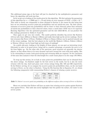 The additional minus sign at the front will just be absorbed by the multiplicative parameter and
hence the algorithm will work just ﬁne.
So let us get on to looking at the results given by this algorithm. We ﬁrst optimise the parameters
of this algorithm for α = 1/2000 and β = 10 and attain an error measure of MSE = 6.244 × 10−3.
This value is clearly not comparable to those obtained in Section 3, the reason for this being that
here we are estimating on-serve point-win probabilities and not match-win ones. By their nature,
estimates of on-serve point-win probabilities will be closer to their observed values then estimates
of match-win probabilities to their observed values, hence a much lower MSE was to be expected.
Running Algorithm 4 for the optimised parameter and the date 2015-08-01, we can produce the
Elo rankings presented in Tables 8, 9 and 10.
Once again we get very nice results. The model perfectly identiﬁes big servers like Karlovic
(211cm tall), Isner (208cm) or Raonic (196cm) and ranks them high up the service rankings. Excel-
lent returners like Ferrer (175cm), Nishikori (179cm) or Simon (182cm) can be spotted towards top
of the return rankings. And the best players in the world like Djokovic (188cm), Federer (186cm)
or Murray (191cm) can be found high up both types of rankings!
As a quick side-note, looking at the heights of these players, we can spot an interesting trend.
Obviously in order to be good server, being tall is a massive advantage, as permits the serve to be
hit from higher up. On the other side of the spectrum, good returners are generally the shorter
players, as that allows them to be more dynamic and move around the court with more agility. But
to be outstanding in tennis, both good serving and returning skills are required. So the conclusion
of this mini data analysis is that the ideal height for a male tennis player is in the range 185-190cm.
To wrap up this section, let us look at some point-win probabilities that can be obtained from
the above ratings. Ivo Karlovic might be the best server in the world, but he is also the worst
returner with his clay, hard and grass court return ratings being 332, 349 and 366 respectively.
So for Federer serving, let us compare his on-serve point-win probabilities when, on the one hand
serving to Ferrer, on the other to Karlovic. Using the Elo function like in Equation (7), we obtain
the following comparative table summarising Federer’s chances of winning a point on-serve:
ρF Clay Hard Grass
Ferrer 64% 68% 72%
Karlovic 79% 80% 80%
Table 7: Federer’s on-serve point-win probability on the diﬀerent surfaces when serving to Ferrer or Karlovic
Hence we conclude that Federer will have an easier time winning service points against Karlovic
than against Ferrer. This table also nicely highlights that the quicker the surface, the easier to win
service points.
30
 
