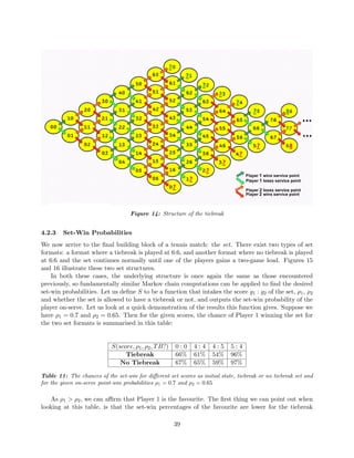 Figure 14: Structure of the tiebreak
4.2.3 Set-Win Probabilities
We now arrive to the ﬁnal building block of a tennis match: the set. There exist two types of set
formats: a format where a tiebreak is played at 6:6, and another format where no tiebreak is played
at 6:6 and the set continues normally until one of the players gains a two-game lead. Figures 15
and 16 illustrate these two set structures.
In both these cases, the underlying structure is once again the same as those encountered
previously, so fundamentally similar Markov chain computations can be applied to ﬁnd the desired
set-win probabilities. Let us deﬁne S to be a function that intakes the score g1 : g2 of the set, ρ1, ρ2
and whether the set is allowed to have a tiebreak or not, and outputs the set-win probability of the
player on-serve. Let us look at a quick demonstration of the results this function gives. Suppose we
have ρ1 = 0.7 and ρ2 = 0.65. Then for the given scores, the chance of Player 1 winning the set for
the two set formats is summarised in this table:
S(score, ρ1, ρ2, TB?) 0 : 0 4 : 4 4 : 5 5 : 4
Tiebreak 66% 61% 54% 96%
No Tiebreak 67% 65% 59% 97%
Table 11: The chances of the set-win for diﬀerent set scores as initial state, tiebreak or no tiebreak set and
for the given on-serve point-win probabilities ρ1 = 0.7 and ρ2 = 0.65
As ρ1 > ρ2, we can aﬃrm that Player 1 is the favourite. The ﬁrst thing we can point out when
looking at this table, is that the set-win percentages of the favourite are lower for the tiebreak
39
 