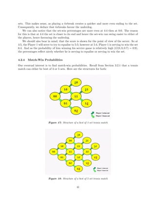 sets. This makes sense, as playing a tiebreak creates a quicker and more even ending to the set.
Consequently, we deduce that tiebreaks favour the underdog.
We can also notice that the set-win percentages are more even at 4:4 then at 0:0. The reason
for this is that at 4:4 the set is closer to its end and hence the set-win can swing easier to either of
the players, hence favouring the underdog.
We should also bear in mind, that the score is shown for the point of view of the server. So at
4:5, the Player 1 will serve to try to equalise to 5:5; however at 5:4, Player 1 is serving to win the set
6:4. And as the probability of him winning his service game is relatively high (G(0, 0, 0.7) = 0.9),
the percentages reﬂect nicely whether he is serving to equalise or serving to win the set.
4.2.4 Match-Win Probabilities
Our eventual interest is to ﬁnd match-win probabilities. Recall from Section 3.2.1 that a tennis
match can either be best of 3 or 5 sets. Here are the structures for both:
Figure 17: Structure of a best of 3 set tennis match
Figure 18: Structure of a best of 5 set tennis match
41
 